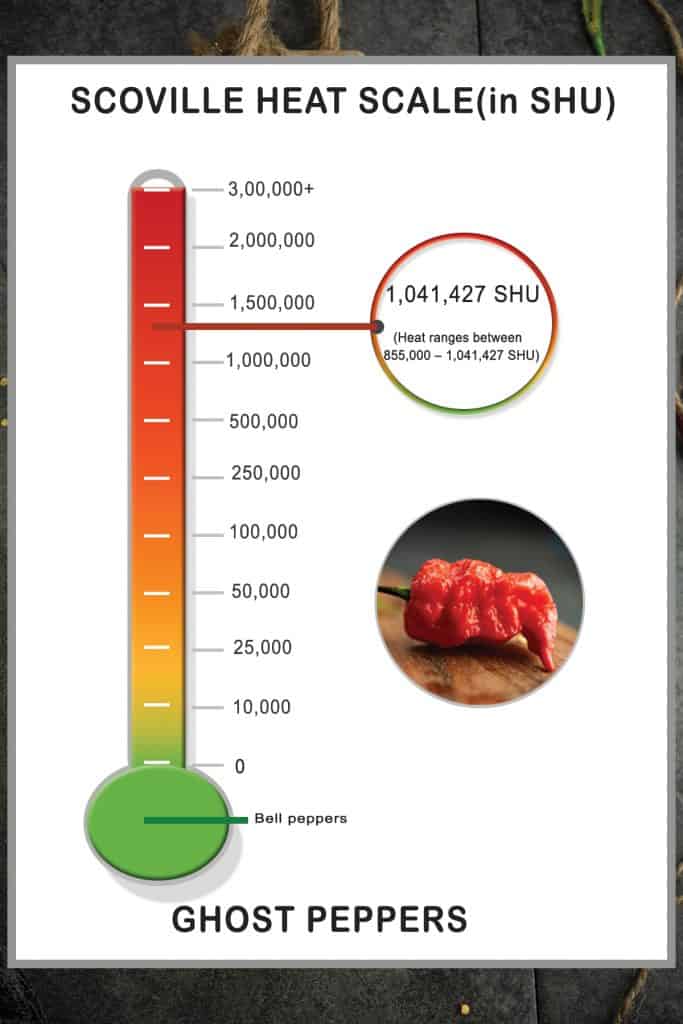 Ghost Pepper Chart