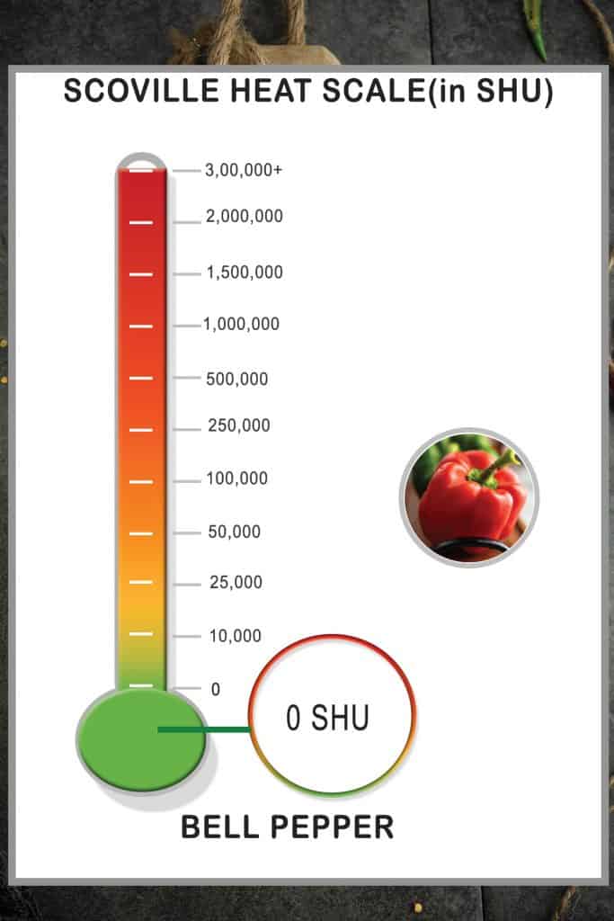Bell pepper heat units in Scoville scale 