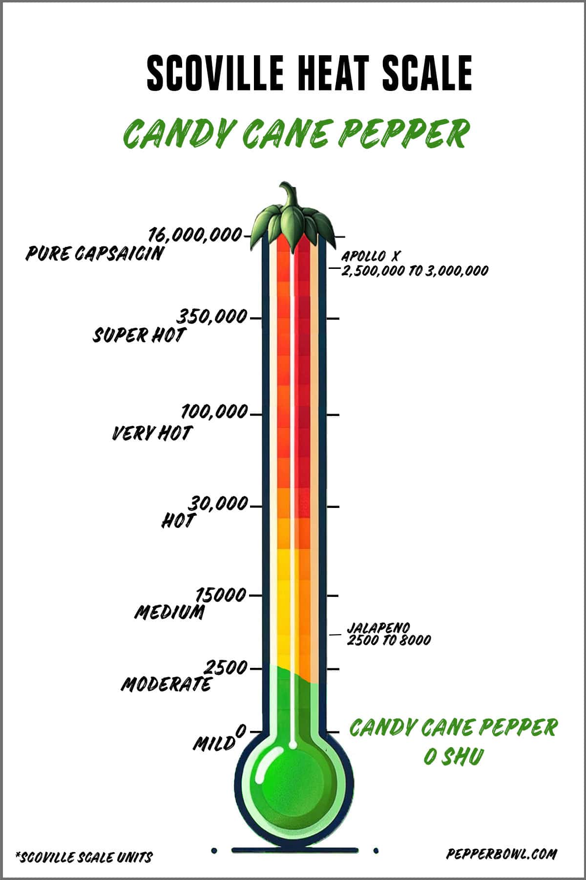 Illustration of the candy cane pepper in the Scoville scale, representing its heat intensity.