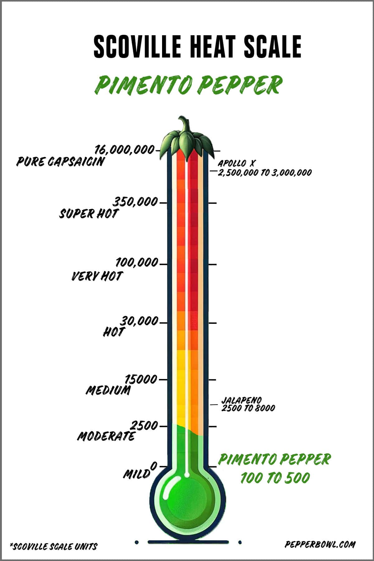 Illustration of the pimento pepper in the Scoville scale, representing its heat intensity.